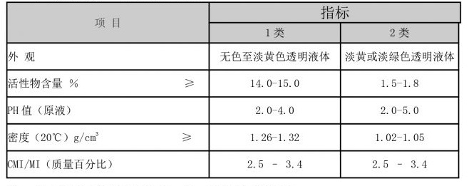 CIT/MIT 异噻唑啉酮